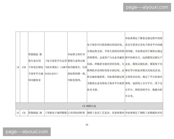体系建设期标准化手册全面修订 统一多端作业语言