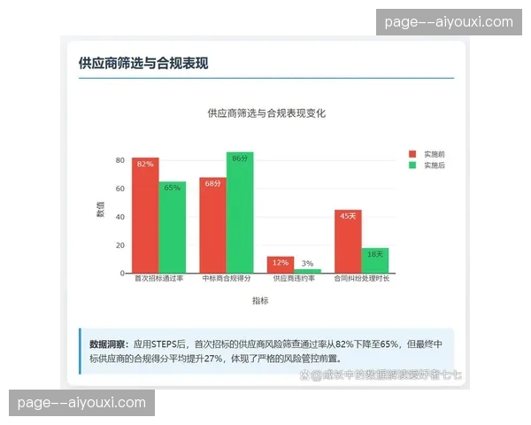 供应商评级模型上线 采购环节实现透明化重构